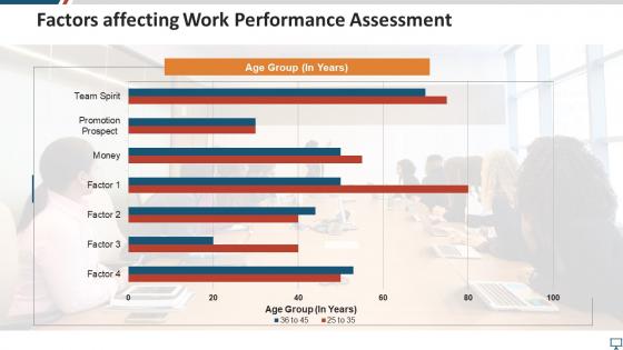 Factors affecting work performance assessment