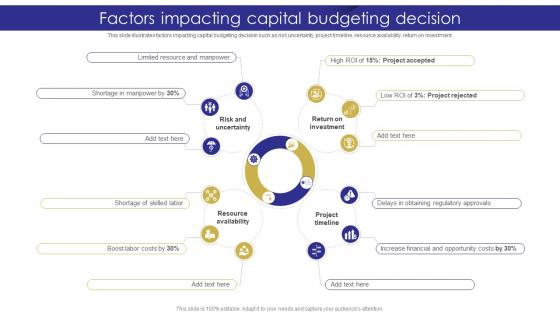 Factors Capital Budgeting Decision Capital Budgeting Techniques To Evaluate Investment Projects
