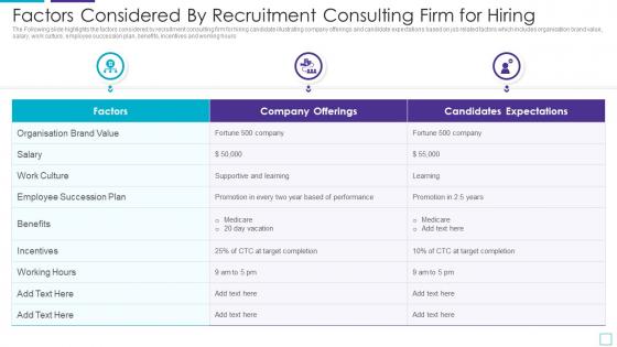 Factors Considered By Recruitment Consulting Firm For Hiring