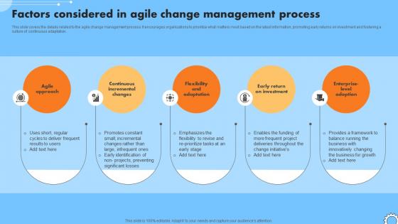 Factors Considered In Agile Change Management Process Iterative Change Management CM SS V