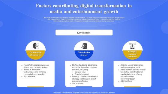 Factors Contributing Digital Transformation In Media And Entertainment Growth