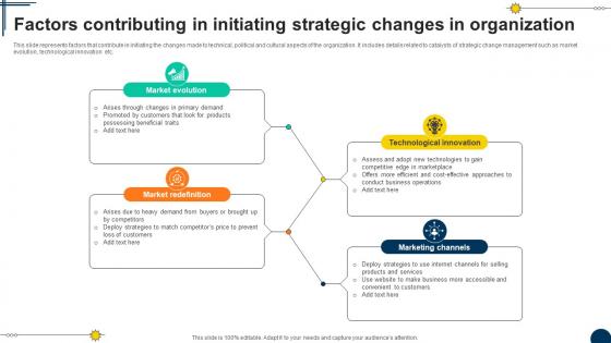 Factors Contributing In Initiating Driving Competitiveness With Strategic Change Management CM SS V