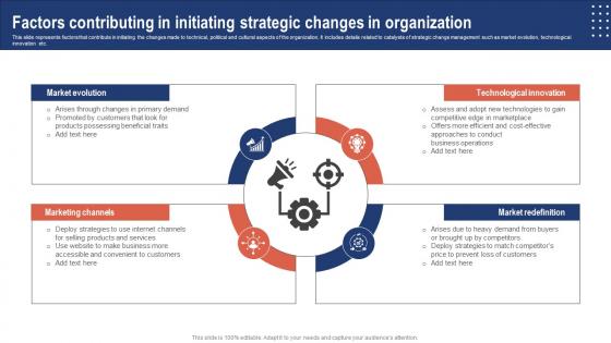 Factors Contributing In Initiating Strategic Change Management For Business CM SS V