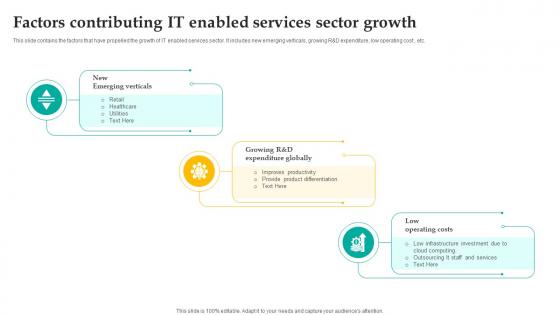 Factors Contributing IT Enabled Services Sector Growth