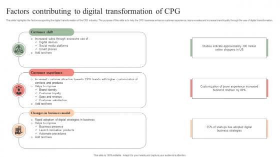 Factors Contributing To Digital Transformation Of Cpg