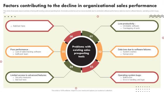 Factors Contributing To The Decline In Organizational Sales Performance