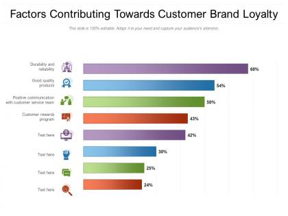 Factors contributing towards customer brand loyalty