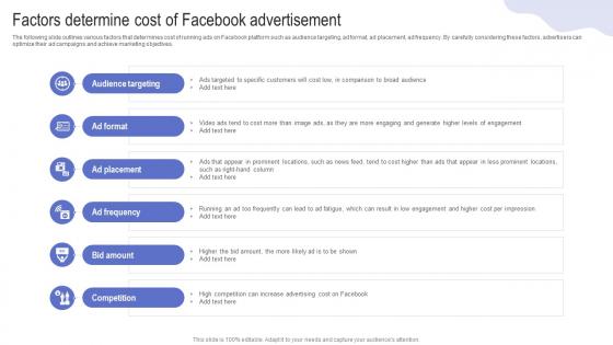 Factors Determine Cost Of Facebook Advertisement Driving Web Traffic With Effective Facebook Strategy SS V