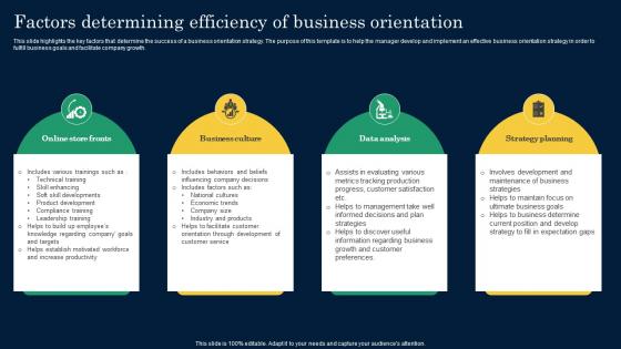 Factors Determining Efficiency Of Business Orientation