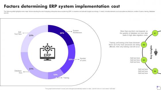Factors Determining ERP System Implementation Cost Deploying ERP Software System Solutions