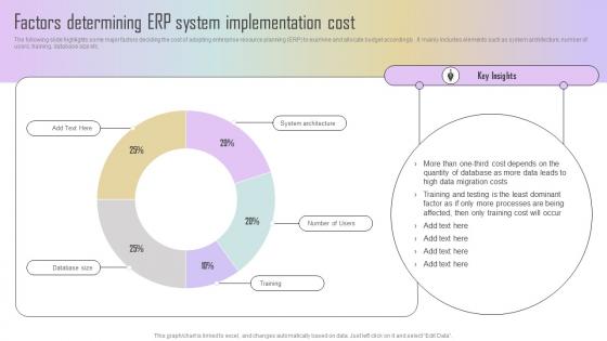 Factors Determining ERP System Implementation Cost Estimating ERP System