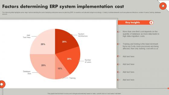 Factors Determining ERP System Understanding ERP Software Implementation Procedure