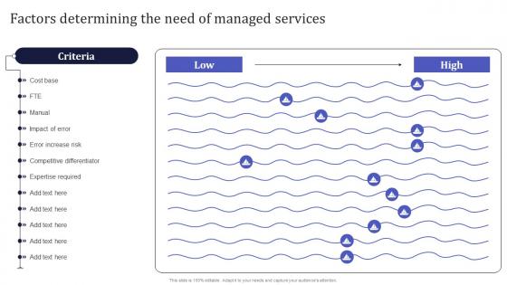 Factors Determining The Need Of Managed Services Information Technology MSPS