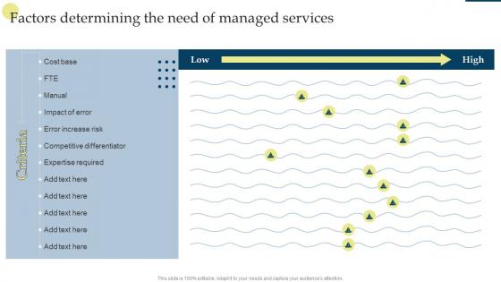 Factors Determining The Need Of Managed Smanaging Business Customers Technology