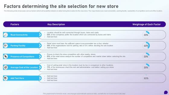 Factors Determining The Site Selection For New Store Launching Retail Company