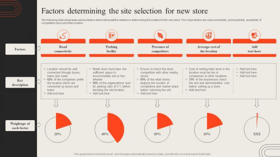 Factors Determining The Site Selection For New Store Opening Retail Outlet To Cater New Target Audience