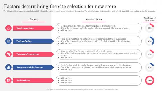 Factors Determining The Site Selection For New Store Planning Successful Opening Of New Retail
