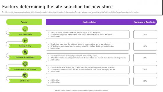 Factors Determining The Site Selection For New Store Strategies To Successfully Open