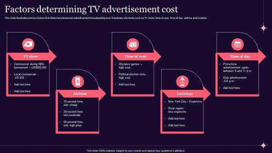 Factors Determining TV Advertisement Cost