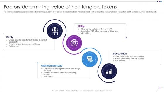Factors Determining Value Of Non Fungible Tokens Unlocking New Opportunities With NFTs BCT SS