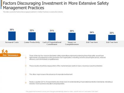 Factors discouraging investment project safety management in the construction industry it