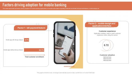Factors Driving Adoption For Mobile Banking Introduction To Types Of Mobile Banking Services