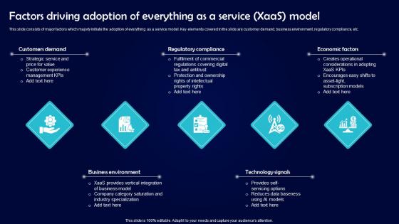 Factors Driving Adoption Of Everything As A Service XaaS Model