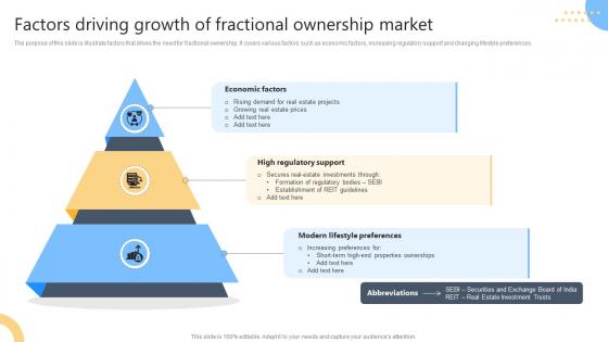 Factors Driving Growth Of Fractional Ownership Market