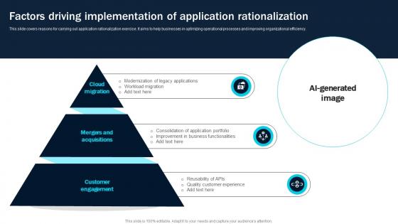 Factors Driving Implementation Of Application Rationalization