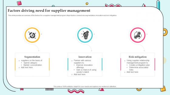 Factors Driving Need For Management Supplier Management For Efficient Operations Strategy SS
