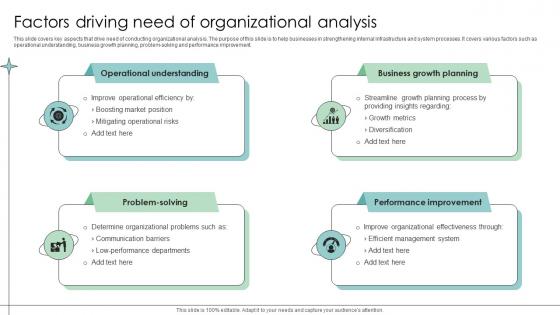 Factors Driving Need Of Organizational Analysis