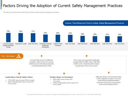 Factors driving the adoption project safety management in the construction industry it