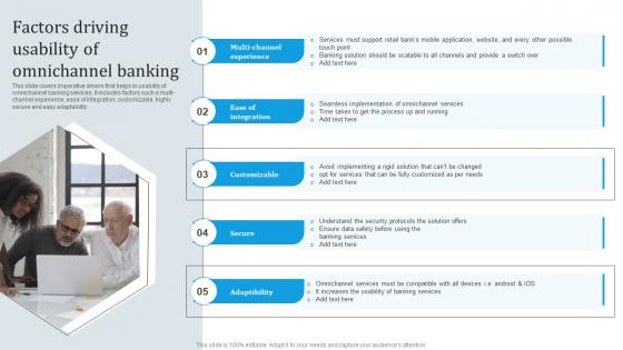 Factors Driving Usability Omnichannel Banking Services Implementation