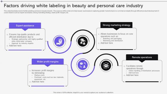 Factors Driving White Labeling In Beauty And Personal Care Industry