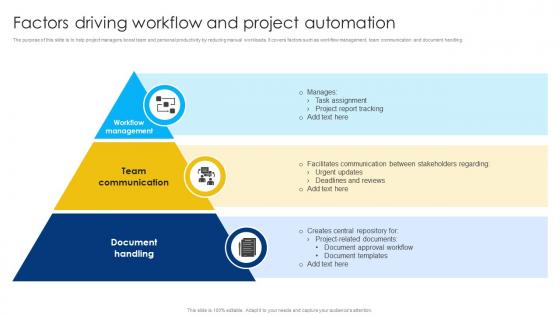 Factors Driving Workflow And Project Automation