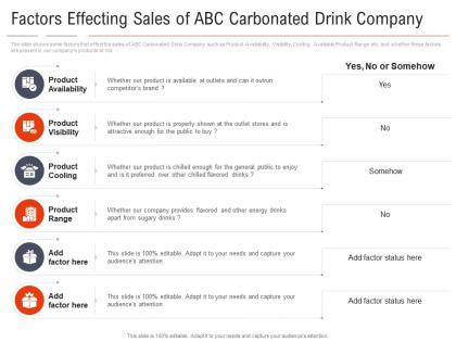 Factors effecting sales of abc carbonated drink carbonated drink company shifting healthy drink