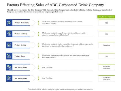 Factors effecting sales of abc carbonated drink company decrease customers carbonated drink company