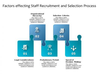 Factors effecting staff recruitment and selection process