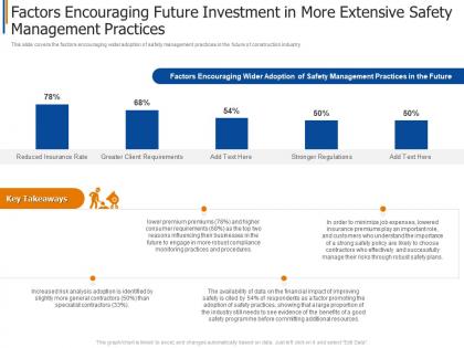 Factors encouraging future investment project safety management in the construction industry it