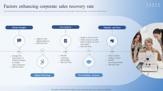 Factors Enhancing Corporate Sales Recovery Rate