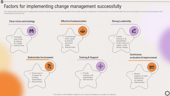 Factors For Implementing Change Management Strategic Leadership To Align Goals Strategy SS V