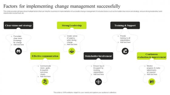 Factors For Implementing Change Management Successfully Minimizing Resistance Strategy SS V