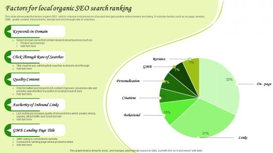Factors For Local Organic Seo Search Ranking