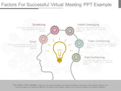 Factors for successful virtual meeting ppt example