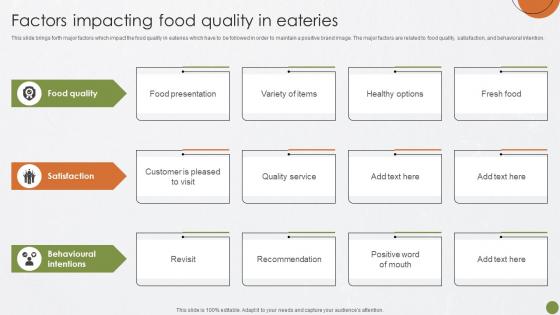 Factors Impacting Food Food Quality Best Practices For Food Quality And Safety Management