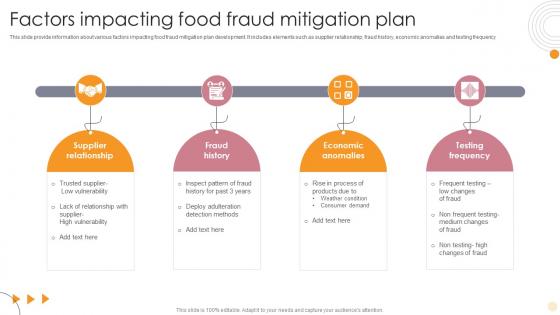 Factors Impacting Food Fraud Mitigation Plan