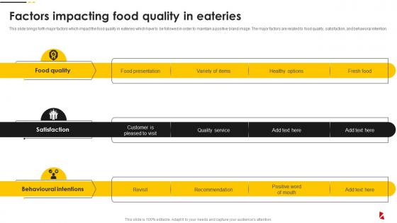 Factors Impacting Food Quality In Eateries Food Quality And Safety Management Guide