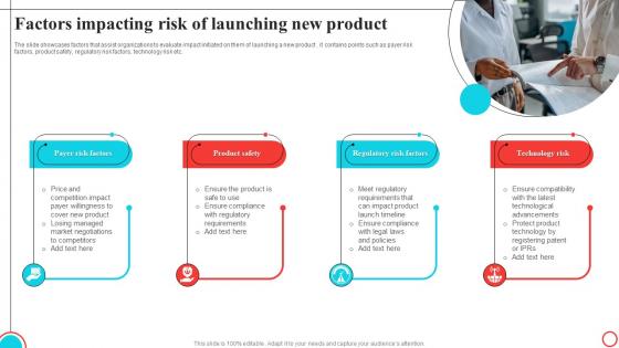 Factors Impacting Risk Of Launching New Product