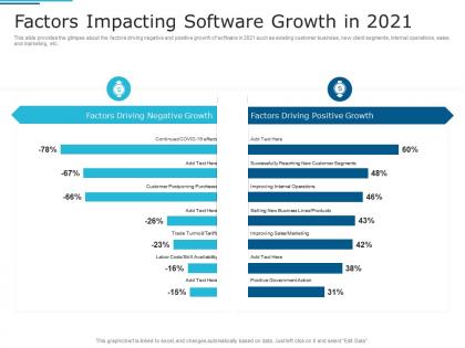 Factors impacting software growth in 2021 it services investor funding elevator