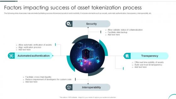 Factors Impacting Success Of Asset Tokenization Process Revolutionizing Investments With Asset BCT SS